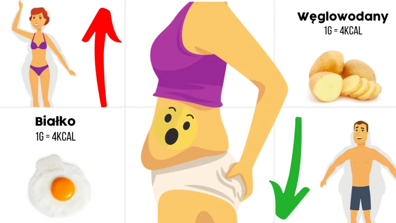 Skuteczne ćwiczenia na odchudzanie, które naprawdę działają