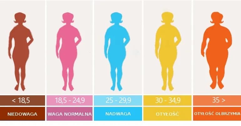 Od jakiego BMI jest anoreksja? Kluczowe informacje i objawy