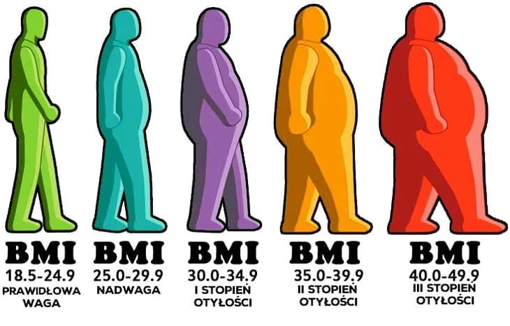 Jakie jest poprawne BMI i dlaczego jest kluczowe dla zdrowia?